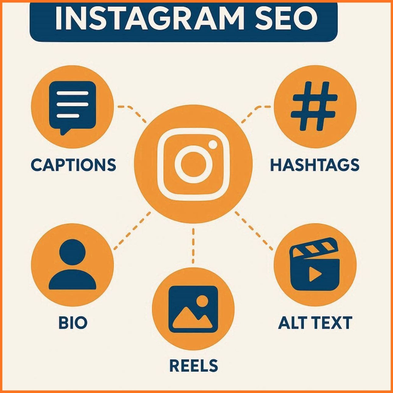 Share TikTok To Instagram: Cross-Posting Secrets To Boost Video Engagement - SaveTT guide