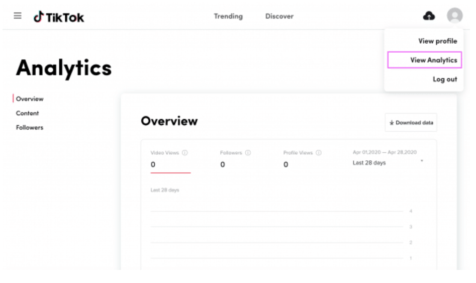The Best Golden Time to Post on TikTok in 2026 to Help Videos Go Viral - SaveTT guide
