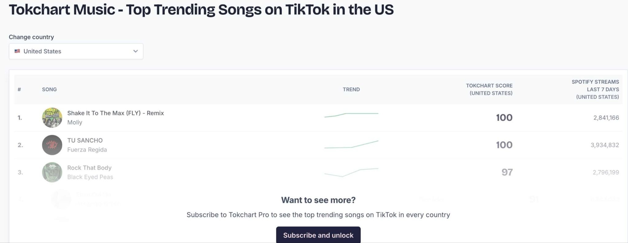 How to Find Trending TikTok Sounds Fast and Go Viral in 2026 - SaveTT guide
